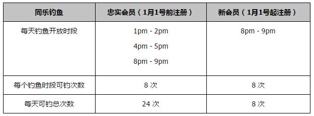 德转统计了目前德甲球员身价上涨的榜单，莱比锡的哈维-西蒙斯以5200万欧元的身价涨幅排在第一位。